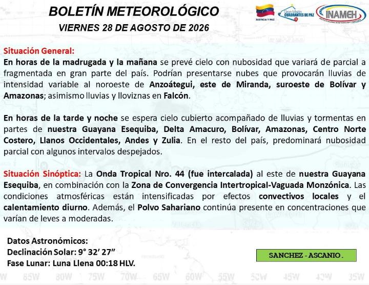 clima hoy 28 de agosto de 2026