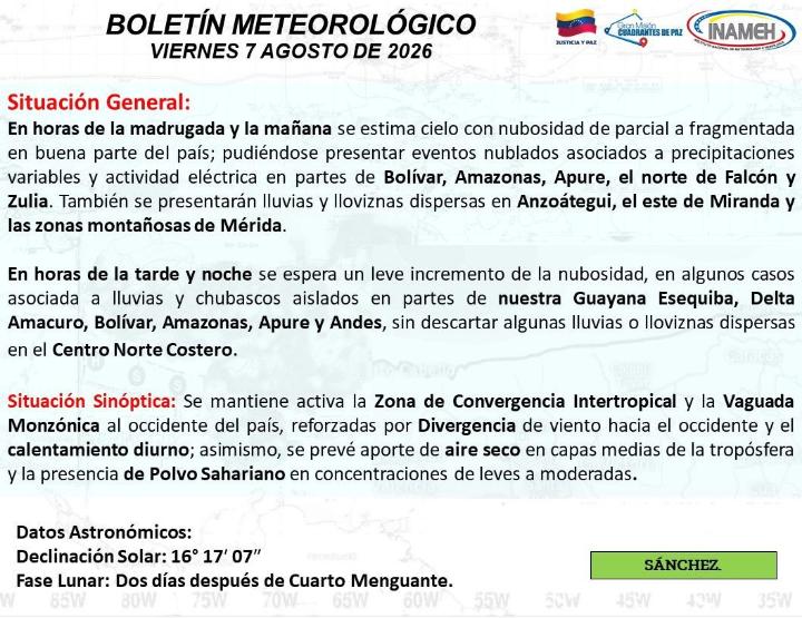 clima hoy 10 de agosto de 2026