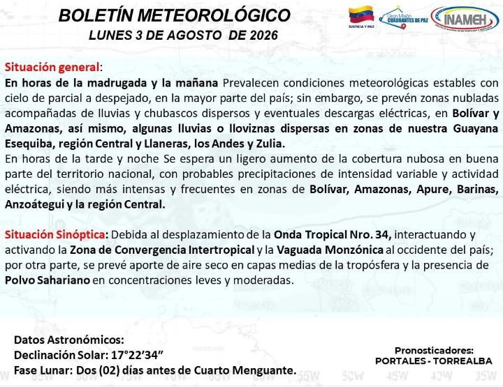 Estado del clima hoy 3 de agosto de 2026