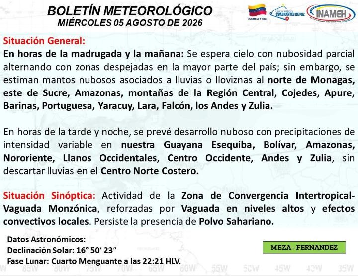 Clima hoy 5 de agosto de 2026 en Venezuela