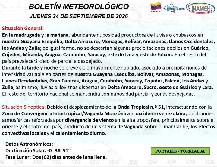 Clima hoy 24 de septiembre de 2026