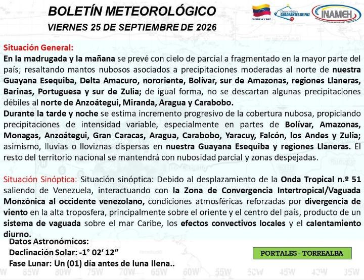 Clima hoy 25 de septiembre de 2026