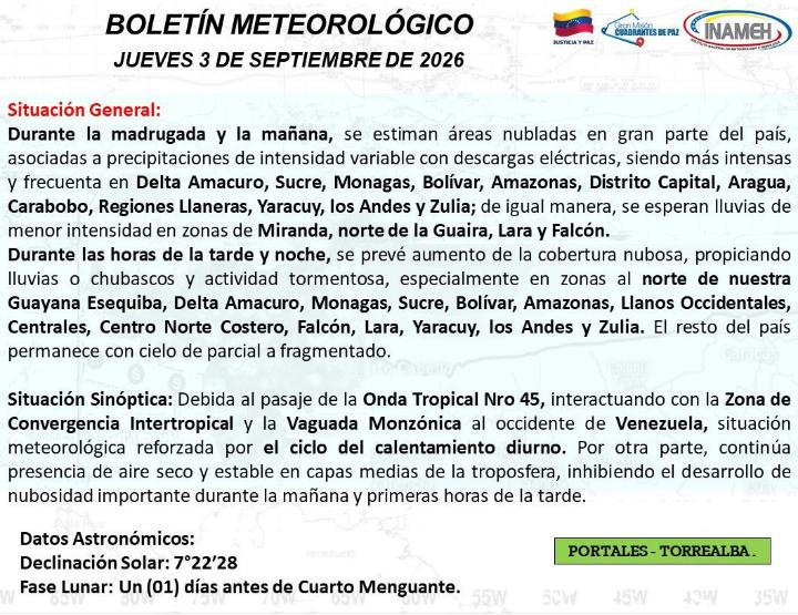 Clima hoy 3 de septiembre de 2026 en Venezuela