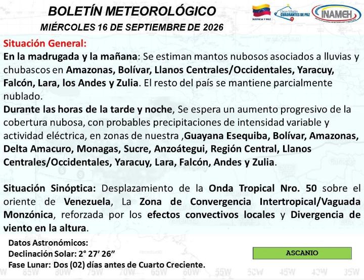Estado del tiempo hoy 16 de septiembre de 2026
