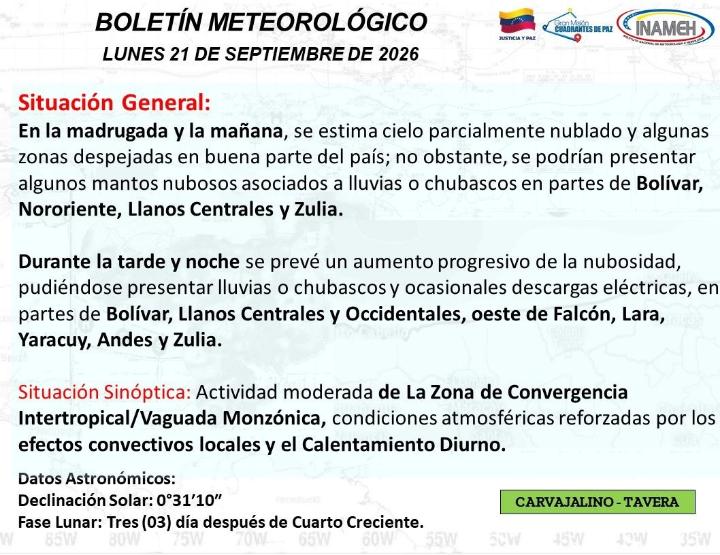 Estado del tiempo hoy 21 de septiembre de 2026