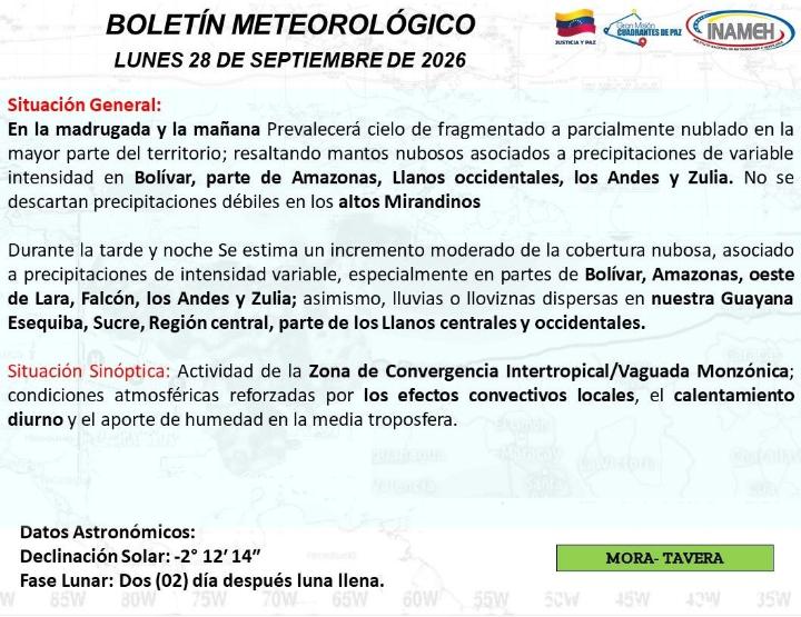 Estado del tiempo hoy 28 de septiembre de 2026