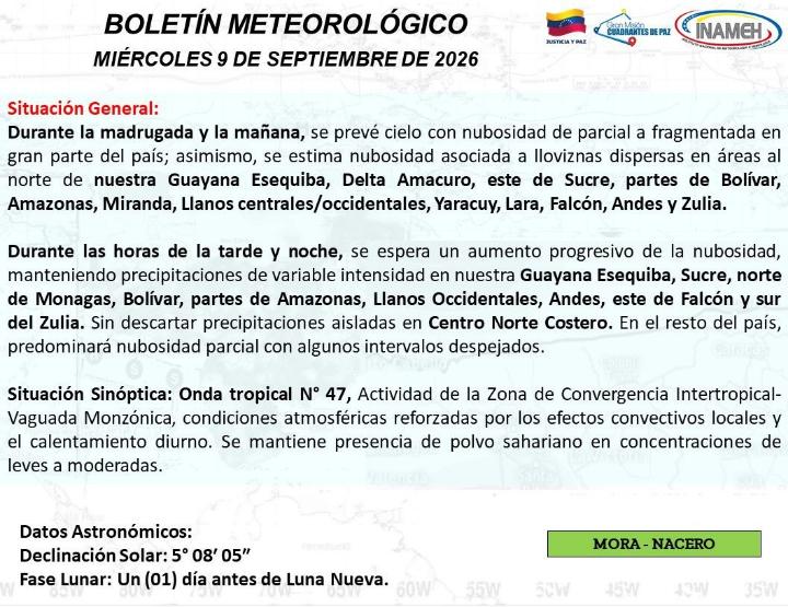 Estado del tiempo hoy 9 de septiembre de 2026