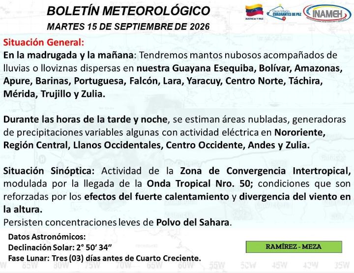 Situación del tiempo hoy 15 de septiembre de 2026