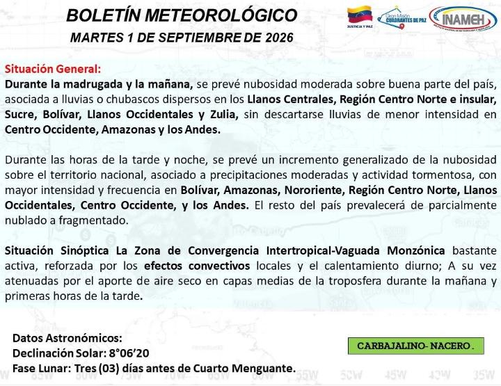 Clima hoy 1º de septiembre de 2026 en Venezuela