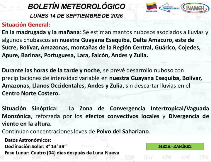 Clima en Venezuela hoy 14 de septiembre de 2026