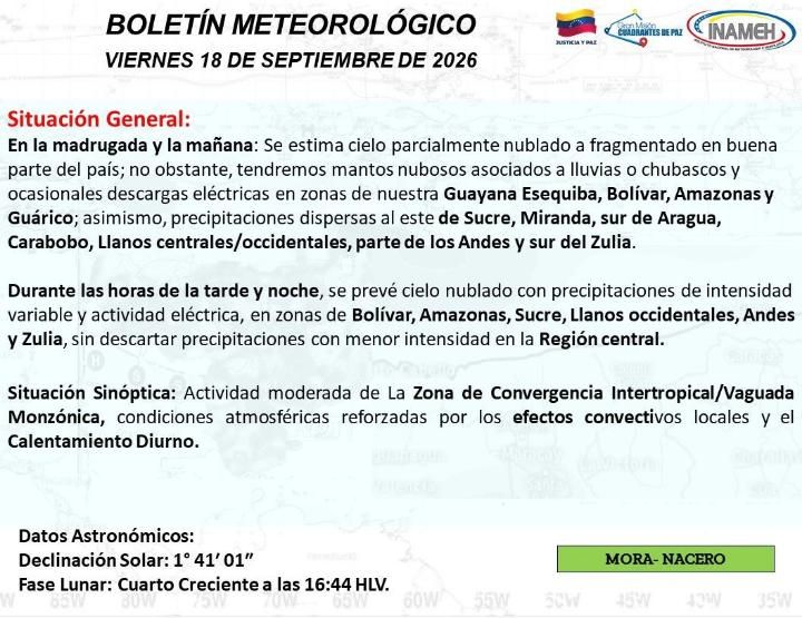 Clima en Venezuela hoy 18 de septiembre de 2026