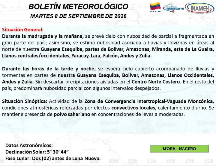 Estado del clima hoy 8 de septiembre de 2026