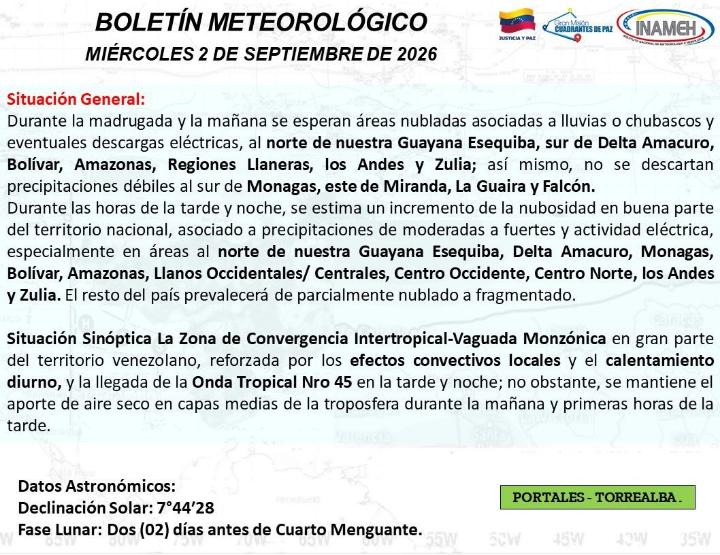 tiempo en Venezuela hoy 2 de septiembre de 2026