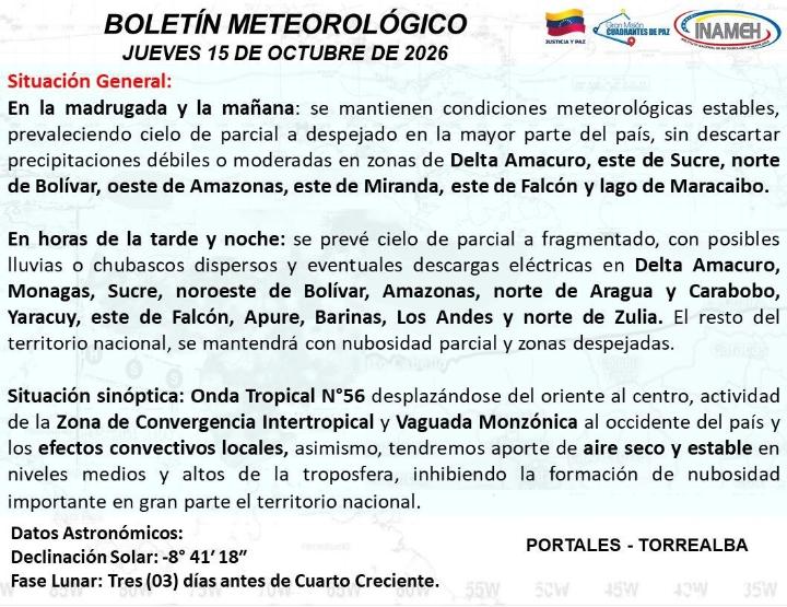 Clima hoy 15 de octubre de 2026 en Venezuela