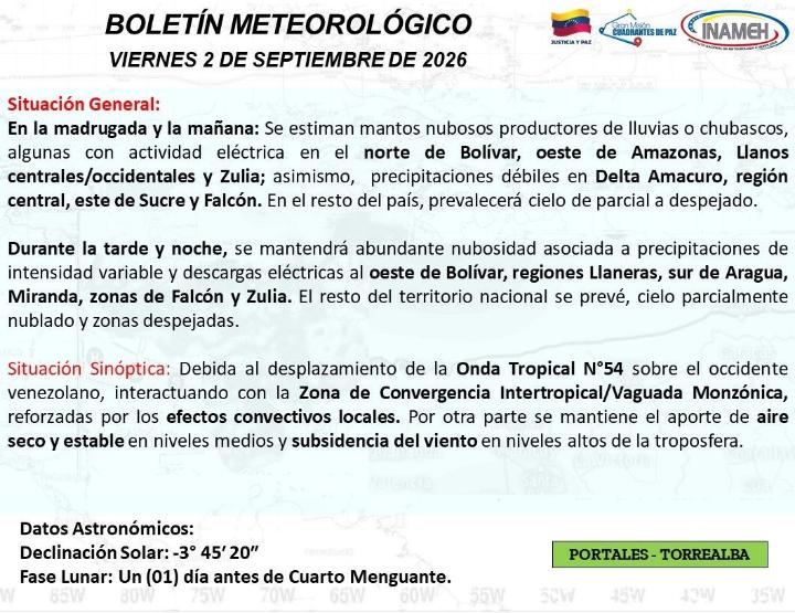 Clima hoy 2 de octubre de 2026 en Venezuela