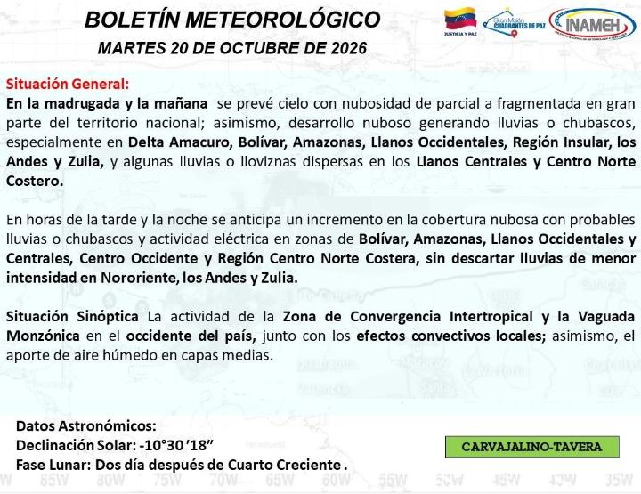 Clima hoy 20 de octubre de 2026 en Venezuela