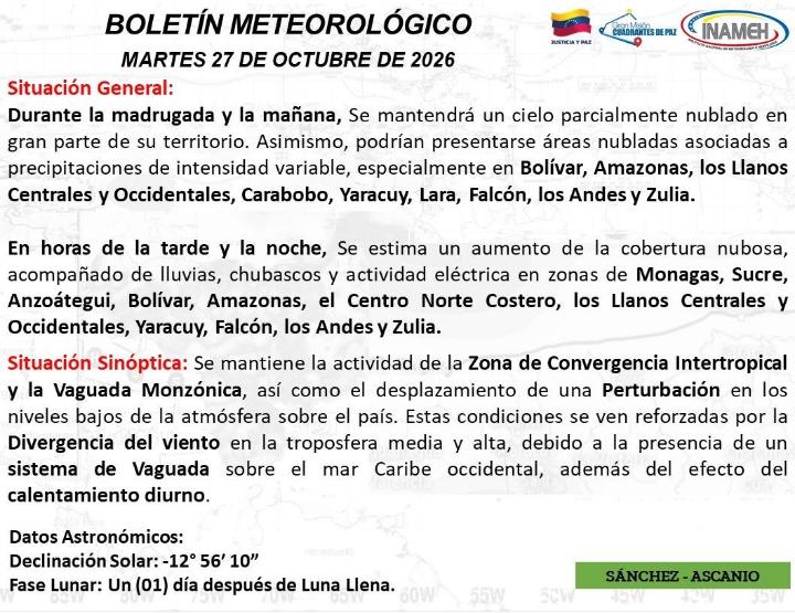Clima hoy 27 de octubre de 2026 en Venezuela