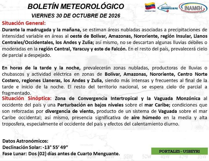 Clima hoy 30 de octubre de 2026