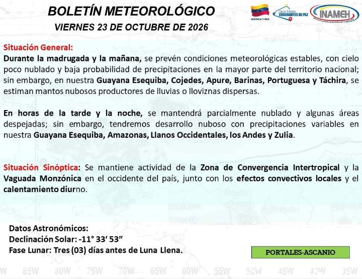 Estado del tiempo hoy 23 de octubre de 2026