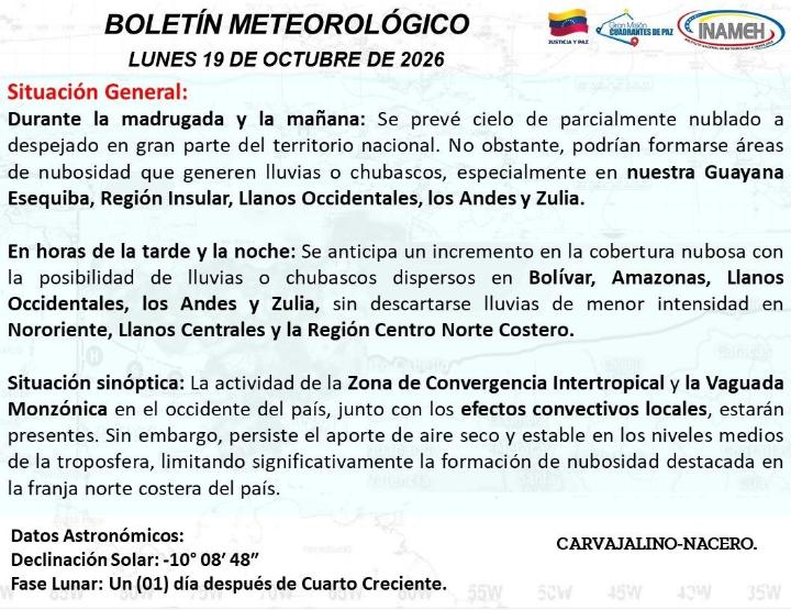Estado del clima hoy 19 de octubre de 2026