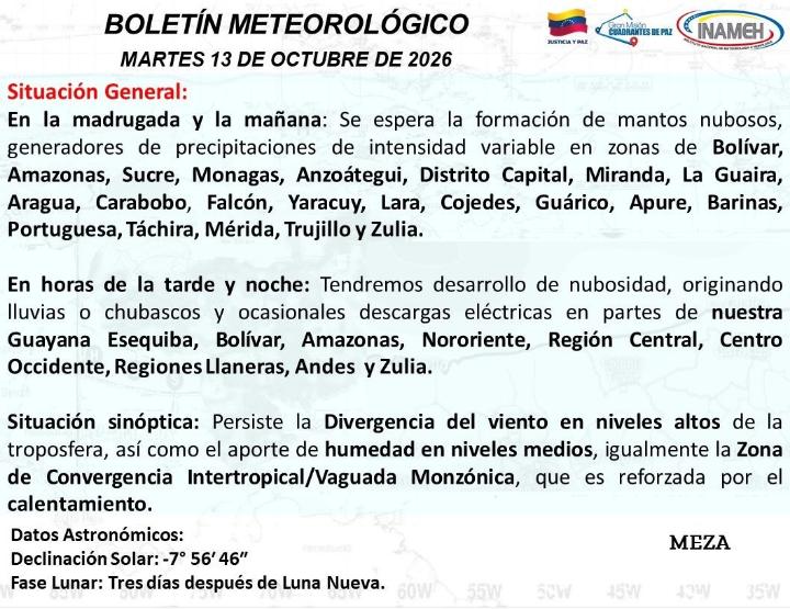 Estado del tiempo hoy 13 de octubre de 2026