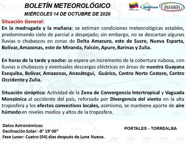 Estado del tiempo hoy 14 de octubre de 2026