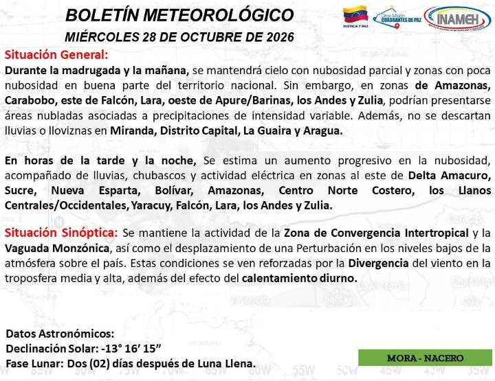 Estado del clima hoy 28 de octubre de 2026