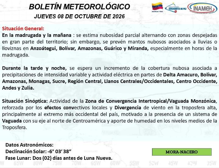 Clima en Venezuela hoy 8 de octubre de 2026