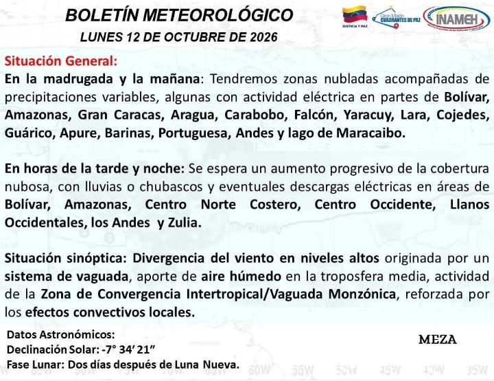 clima hoy 12 de octubre de 2026
