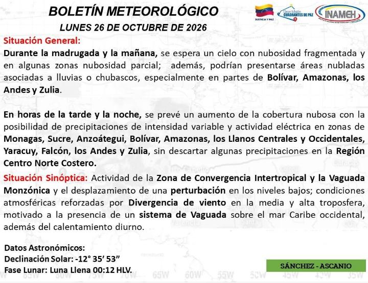 Estado del clima hoy 26 de octubre en Venezuela